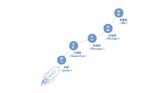 bevictor伟德官网 - 韦德官方网站